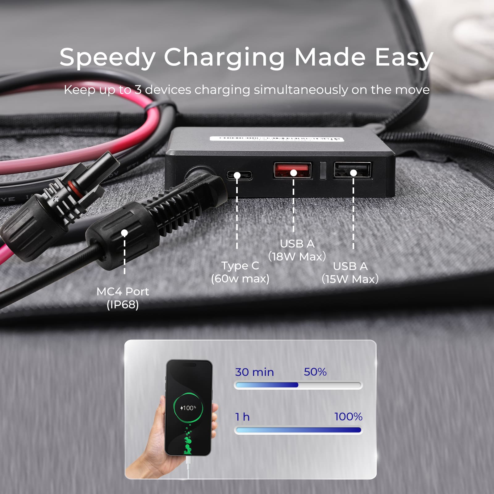 Renogy 200W Portable Solar Pan - Usb Charger Dynamo 评论和价格